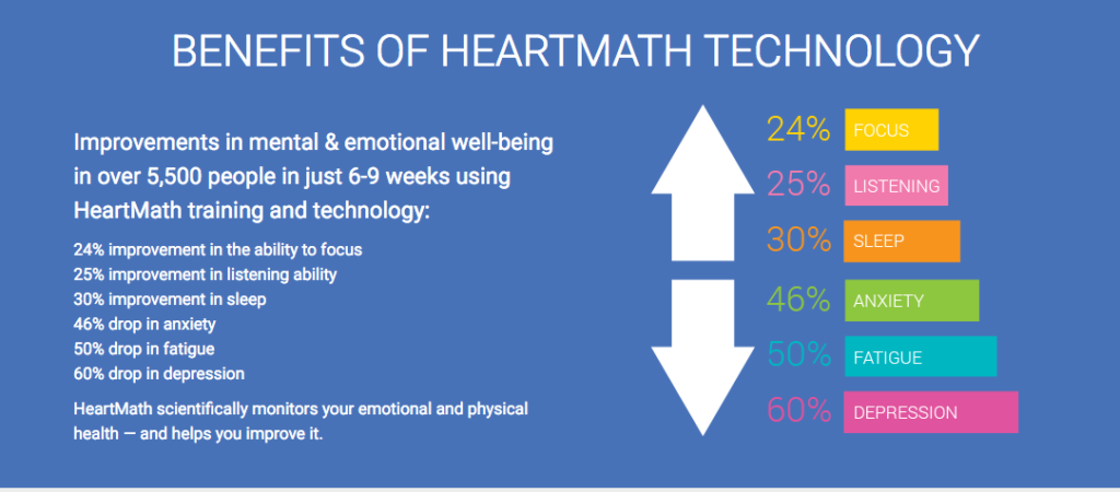 HeartMath Technology